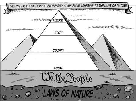 Federalism timeline | Timetoast timelines