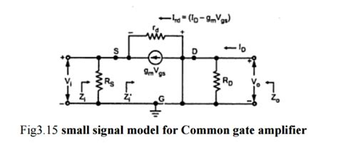 Common gate mosfet amplifier analysis group