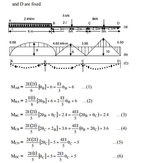 Solved Problems: Slope Deflection Method- Structural Analysis