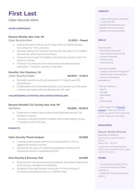 Junior Cyber Security Analyst Resume Example for 2023 | Resume Worded