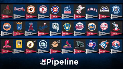 All 30 Mlb Teams