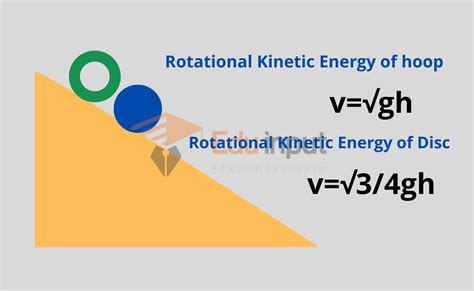 Rotational Kinetic Energy | Rotational Kinetic Energy of Disc and Hoop