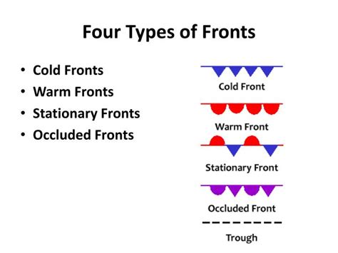 PPT - Chapter 12 Meteorology PowerPoint Presentation - ID:1966409