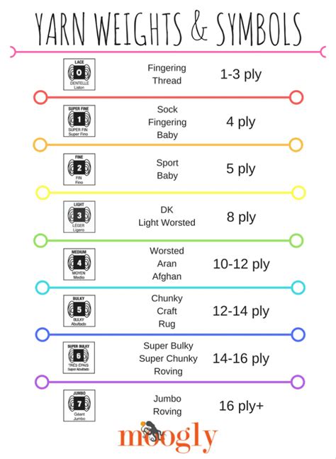 Printable Yarn Weight Chart