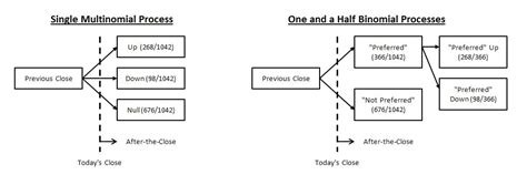 probability - Can a fair coin test be applied to a coin that often ...