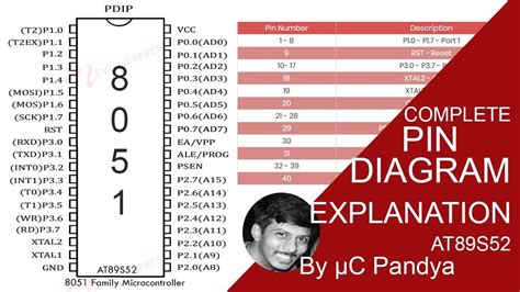 [DIAGRAM] 8051 Pin Diagram With Explanation - MYDIAGRAM.ONLINE