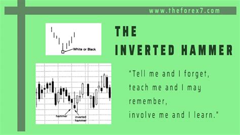 Learn Inverted Hammer Trading Strategy with Examples - Inverted hammer candlestick meaning ...