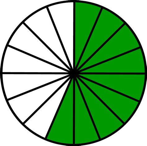 Fractions Review