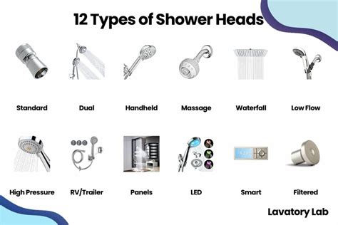 12 Types of Shower Heads, Mounts, & Shapes