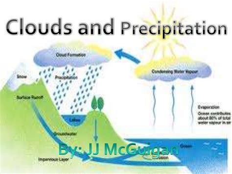 Clouds and precipitation