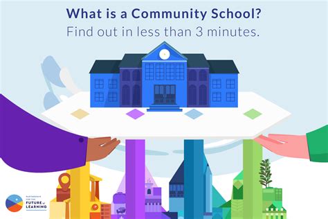 What Makes a School a Community School? - AfterSchool Network