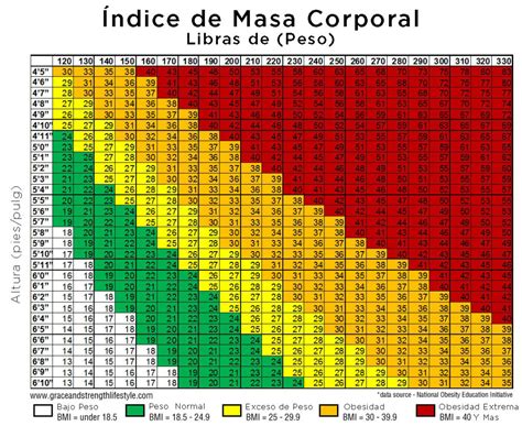 Descubre el peso ideal para hombres de 1.74 metros: Consejos para alcanzar la mejor versión de ...