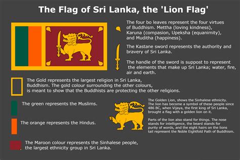 Meaning of Sri Lanka's flag : r/vexillology