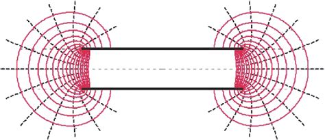 Parallel-plate capacitor with the fringing effect. | Download Scientific Diagram