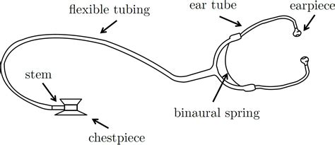 Stethoscope acoustics | Acoustics Lab, University of Cambridge