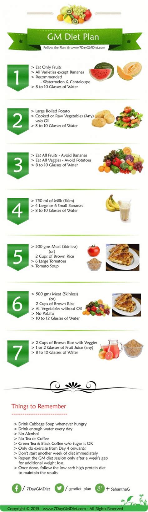 meat and fruit diet meal plan - Get News Speed