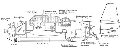 grumman tbf avenger - Resultados de la búsqueda Yahoo España | Us navy aircraft, Aviation, Avengers