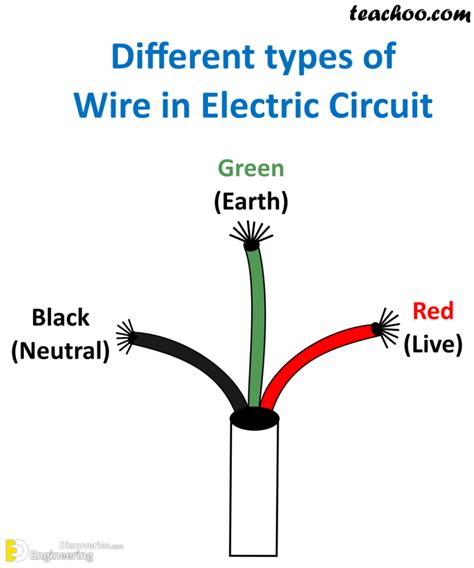 What Color Is The Neutral Wire In Electric