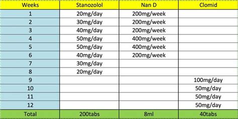 Steroids Cycle Chart: Best Legal Steroids Guide for Beginners! [2019] | Steroid Cycles ...