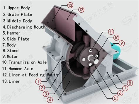 Hammer Crusher-BAILING® Machinery