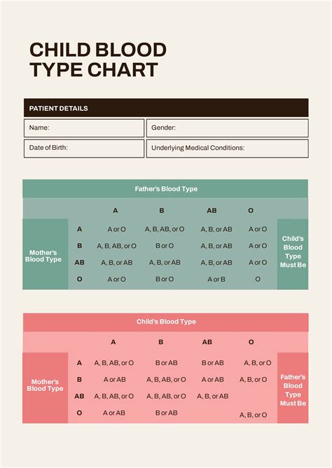 Blood Types For Parents And Children Chart