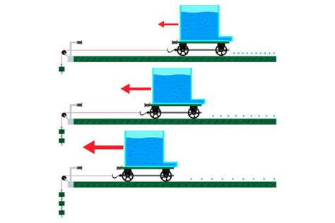 Rectilinear Motion Animation