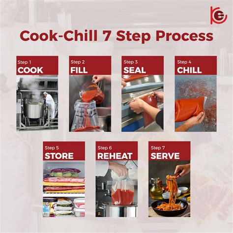 What is Cook-Chill ? | Kitchen Equipment Online Store