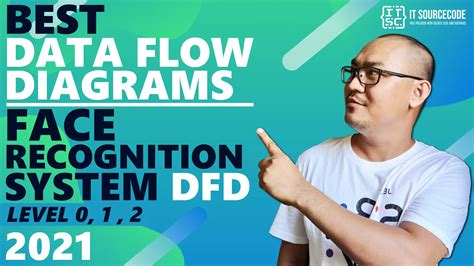 DFD Diagram for Face Recognition System | Data Flow Diagram