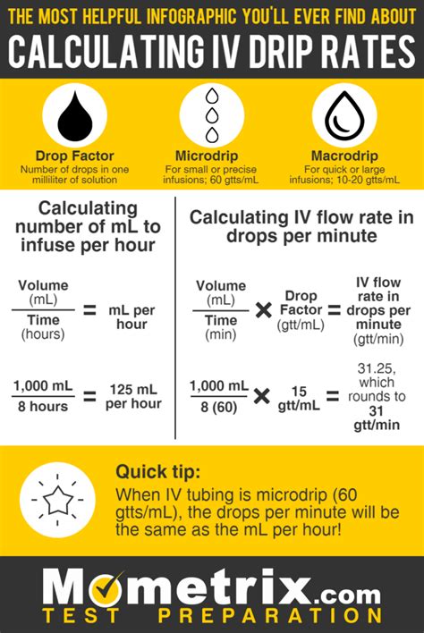 IV Drip Rate Calculation Formula - Nursing Review (Video) | Nursing school survival, Nursing ...