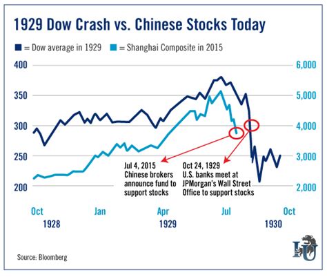 Why China’s Market Will Crash - Investment U