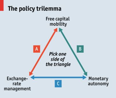 How to draw Mundell-Fleming Trilemma in Latex (using TikZ)? ~ TeX - LaTeX ~ TransWikia.com