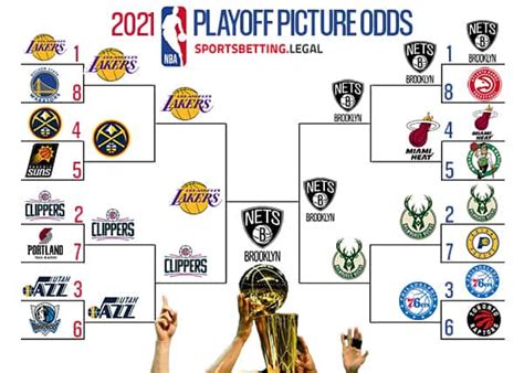 2022-2023 NBA Playoff Picture Odds | NBA Playoff Brackets