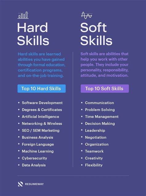 30 Essential Skills for a Professional Resume [+ Examples] | Resume words skills, Resume skills ...