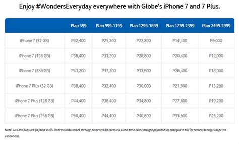 Globe myLifestyle Plan for iPhone 7 and 7 Plus starts at 599 Monthly