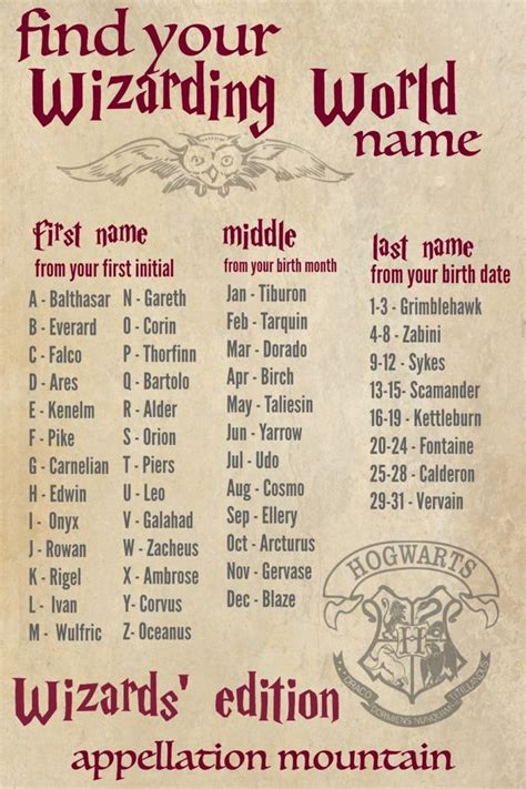 Wizarding World Baby Names: Find Your Harry Potter Name! - Appellation Mountain | Harry potter ...