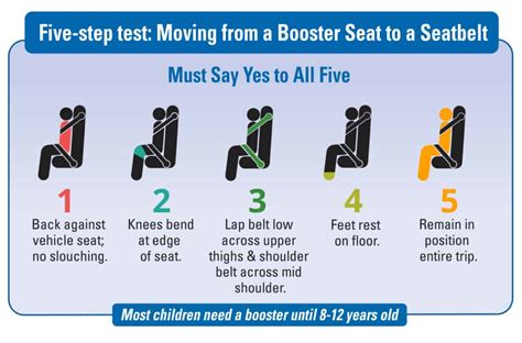 Booster Seat Recommendations Height Weight | Cabinets Matttroy