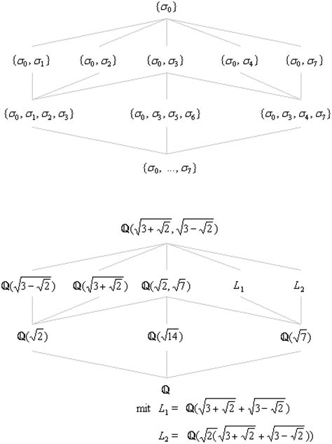 Galois Group Examples - Amauter Gay