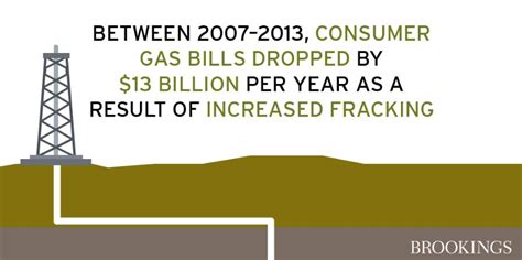 The economic benefits of fracking