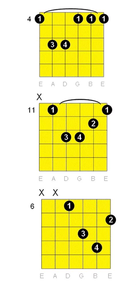 G Sharp(#) Minor Guitar Chord » Chords And Lyric