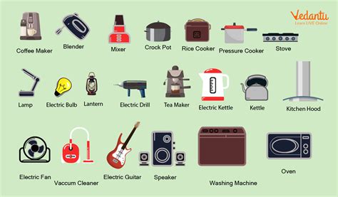 List Of Electric Appliances (Best Household Electric, 45% OFF