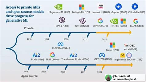 Krzysztof Dykas on LinkedIn: 🤖 The Evolution of Generative AI: A Deep Dive into the Life Cycle and…