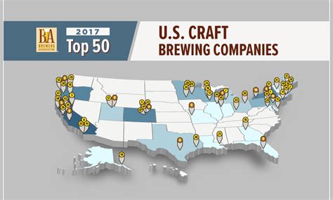 Here is a List of the Top 50 U.S. Craft Breweries in 2017