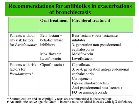 PPT - Acute bronchitis PowerPoint Presentation, free download - ID:5579033