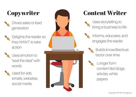 What do Content Writers need to know when shifting to Copywriting? | by Elia Thad | Pro Wriitng ...