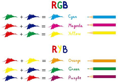 What Are The Three Secondary Colors - Mariiana-blog