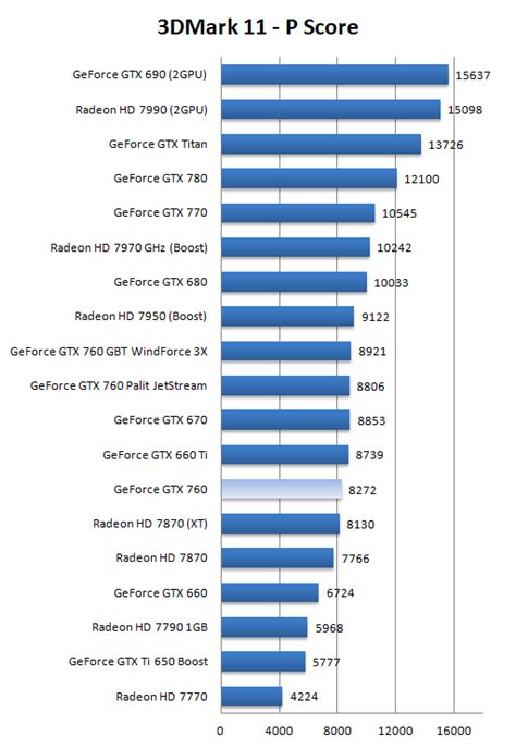 GeForce GTX 760 review (Page 18)