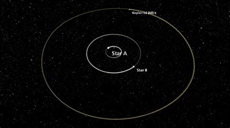 Kepler 16B Orbit Path - Tudomány