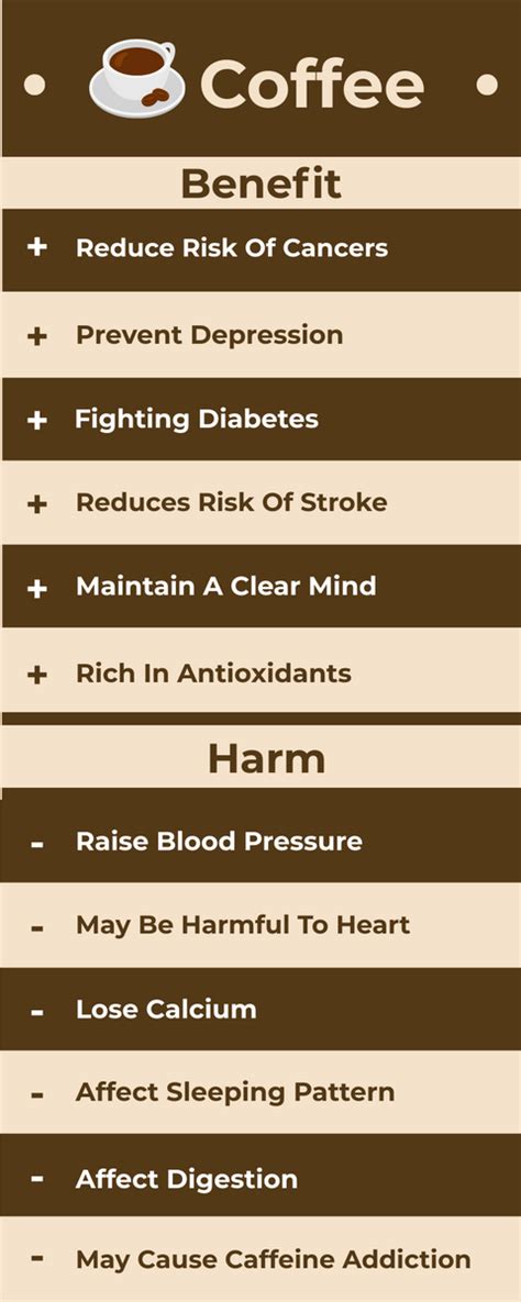 Benefits And Harms Of Coffee Infographic - Visual Paradigm Blog