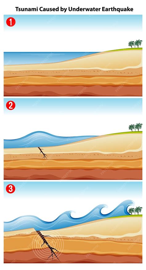 Free Vector | Tsunami caused by underwater earthquake