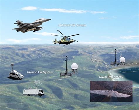 Electronic Warfare System | Communication | C5I | Defense | Hanwha Systems